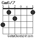 Gm6/7 chord