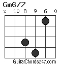 Gm6/7 chord