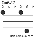 Gm6/7 chord