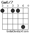 Gm6/7 chord