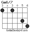 Gm6/7 chord