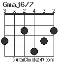 Gmaj6/7 chord