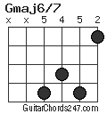 Gmaj6/7 chord