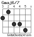 Gmaj6/7 chord