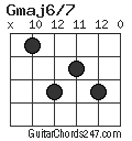 Gmaj6/7 chord