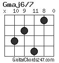 Gmaj6/7 chord