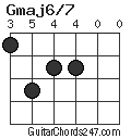 Gmaj6/7 chord