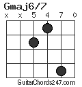 Gmaj6/7 chord