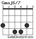 Gmaj6/7 chord