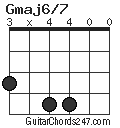 Gmaj6/7 chord