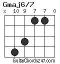 Gmaj6/7 chord