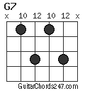 G7 chord