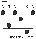 G7 chord