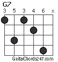 G7 chord