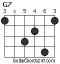 G7 chord