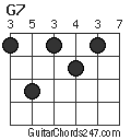 G7 chord