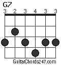 G7 chord