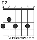 G7 chord