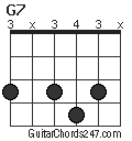 G7 chord