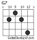 G7 chord