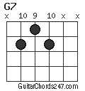 G7 chord