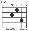 G7 chord