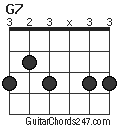 G7 chord