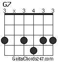 G7 chord