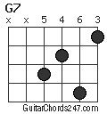 G7 chord