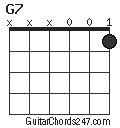 G7 chord