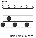 G7 chord