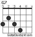 G7 chord