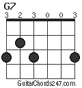 G7 chord