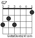 G7 chord