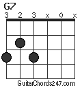 G7 chord