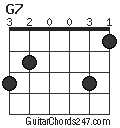 G7 chord