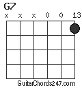 G7 chord