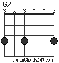 G7 chord