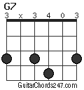 G7 chord