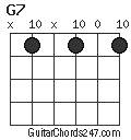 G7 chord