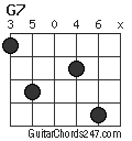 G7 chord