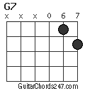 G7 chord