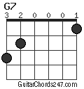 G7 chord