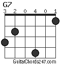 G7 chord