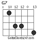 G7 chord