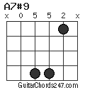 A7#9 chord