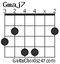 Gmaj7 chord