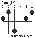 Gmaj7 chord