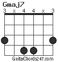 Gmaj7 chord