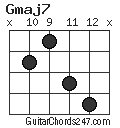 Gmaj7 chord